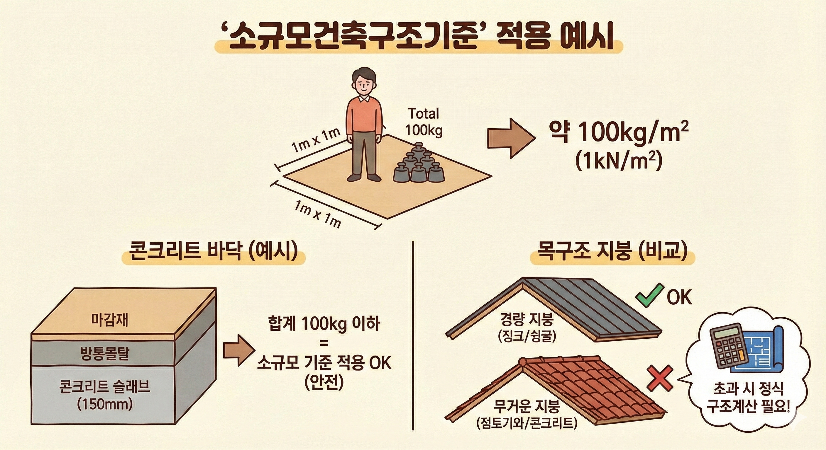 소규모-공통-1.png